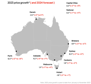 PropTrack's 2023 property growth in Australian capital cities, and predictions for growth in 2024